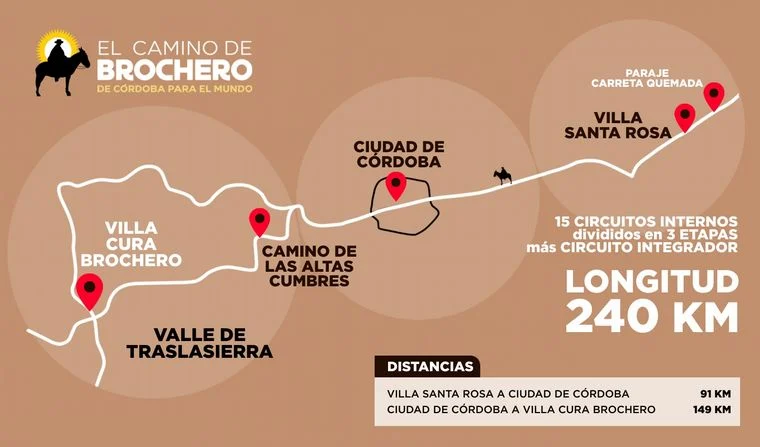 El Camino de Brochero, una nueva ruta de peregrinación