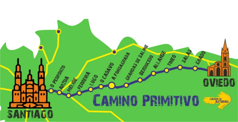 Überlebenshandbuch: So meisterst du den Camino Primitivo
