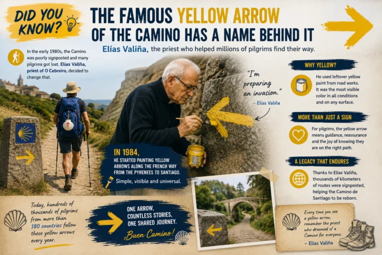 The Famous Yellow Arrow of the Camino Has a Name Behind It