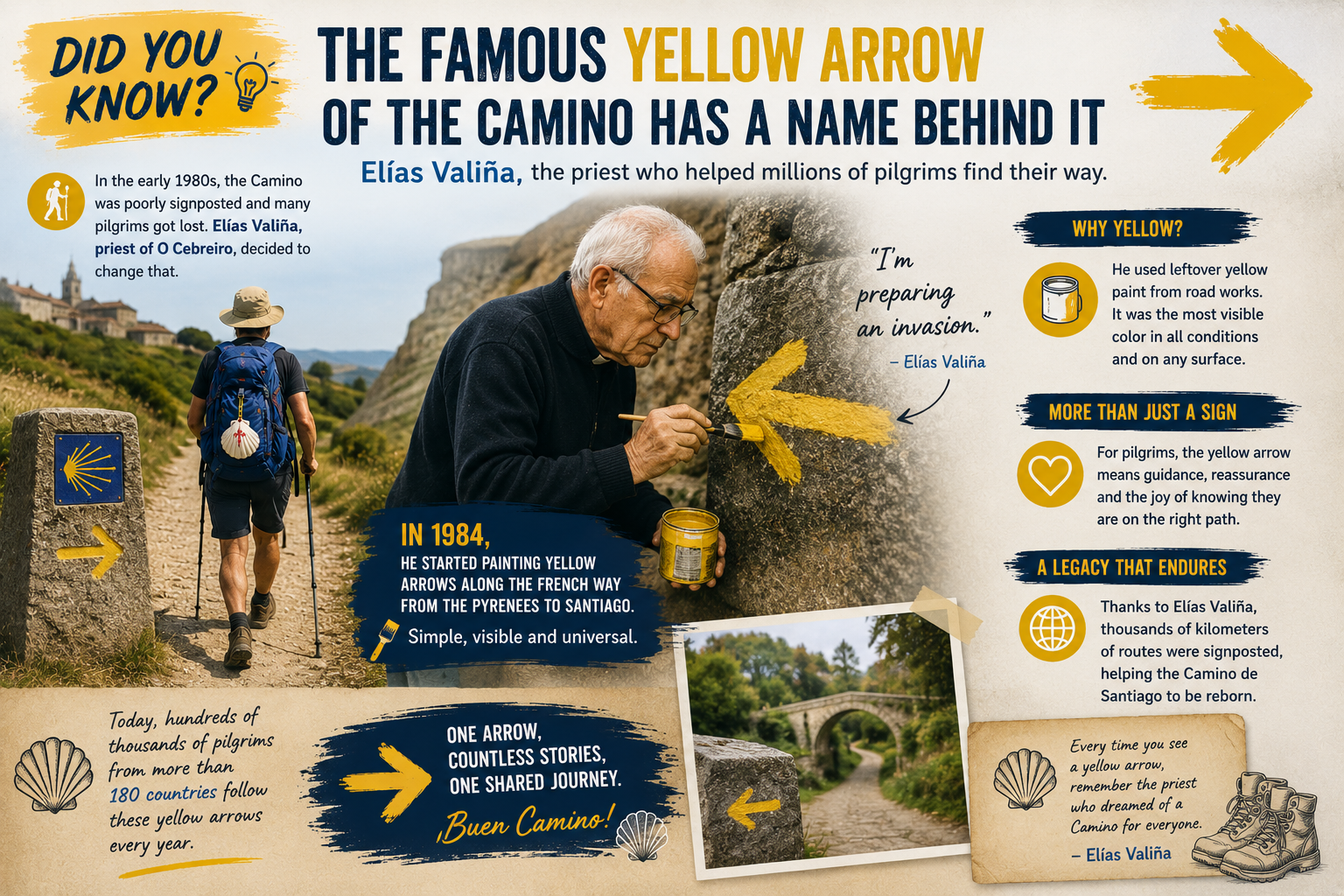 A man painting a yellow arrow on a rock beside a pilgrim with a backpack along the Camino de Santiago, conveying direction and history.