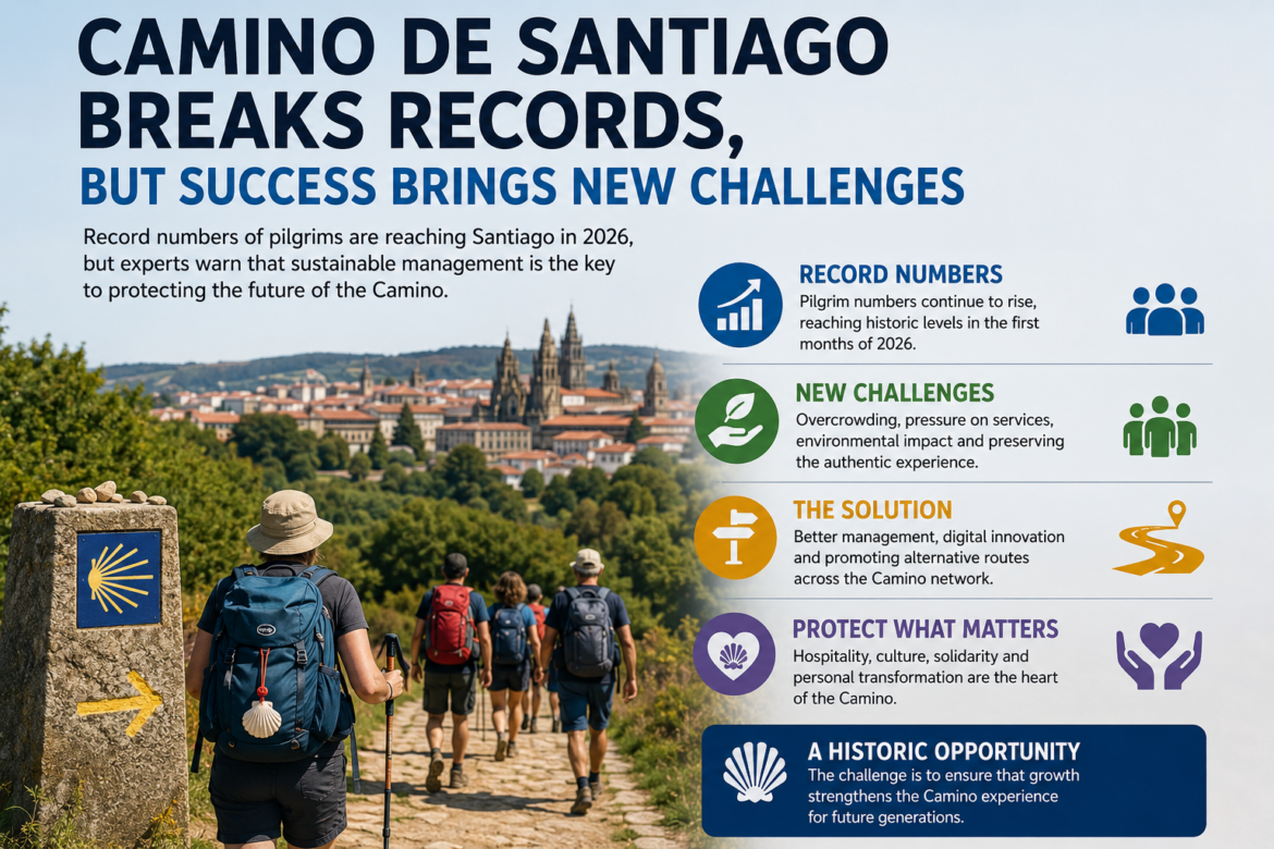 Hikers with backpacks walk along a Camino path toward a historic town, beside a large title and bullet icons about the Camino de Santiago.