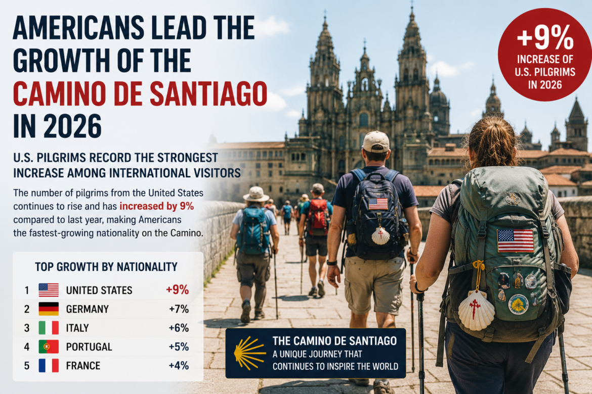 Pilgrims with backpacks walk toward a grand cathedral; large blue and red infographic headline about the Camino de Santiago and a +9% badge in a red circle.