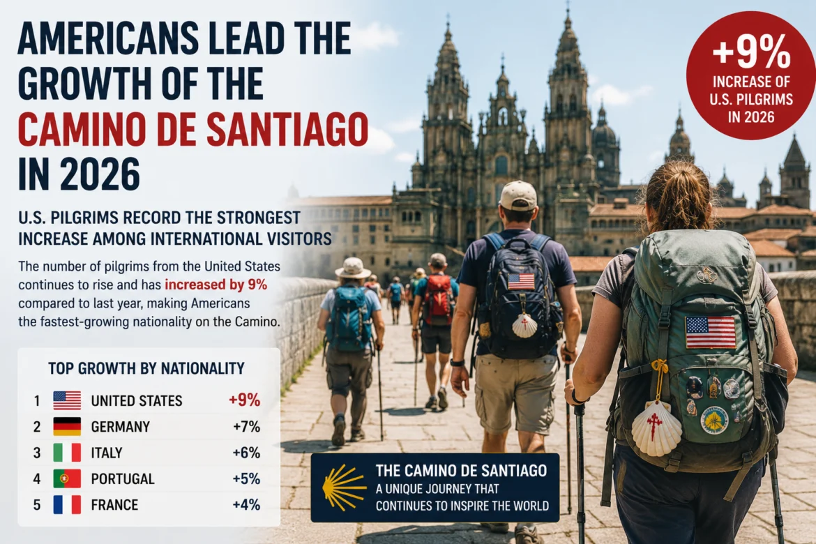 Pilgrims with backpacks walk toward a grand cathedral; large blue and red infographic headline about the Camino de Santiago and a +9% badge in a red circle.