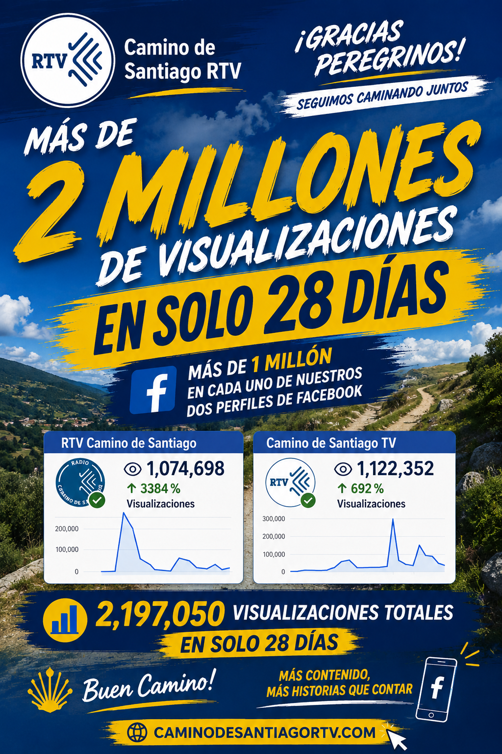 CaminodeSantiago RTV 2 millones de visualizaciones en ¡28 días!