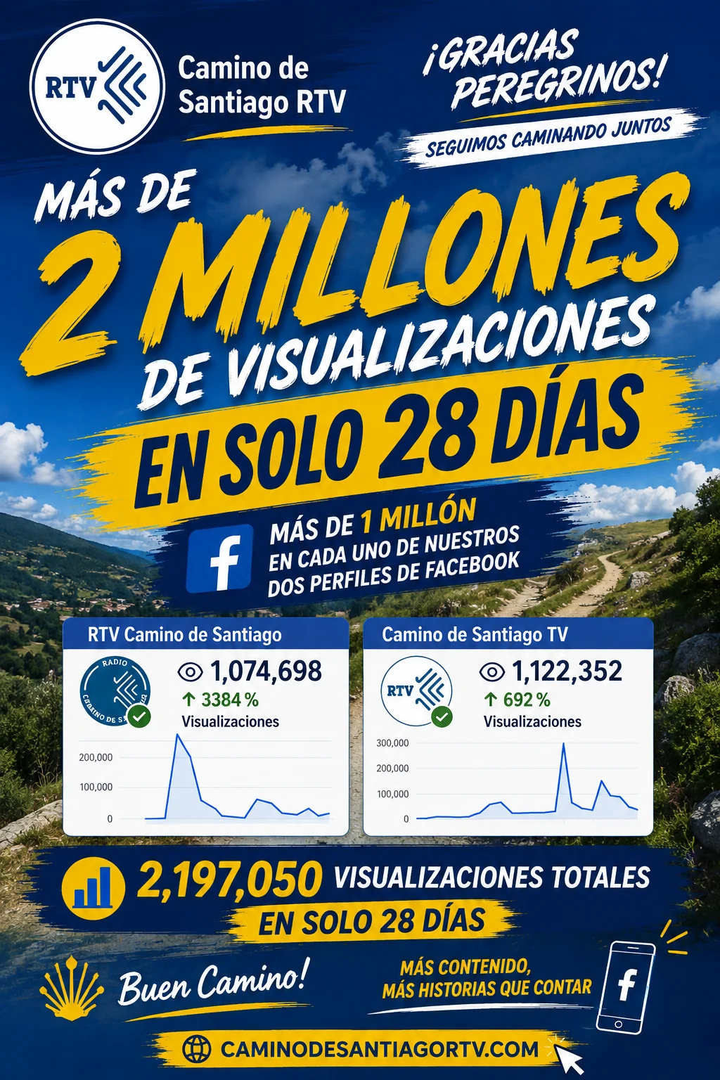 CaminodeSantiago RTV 2 milions de visualitzacions en 28 dies!