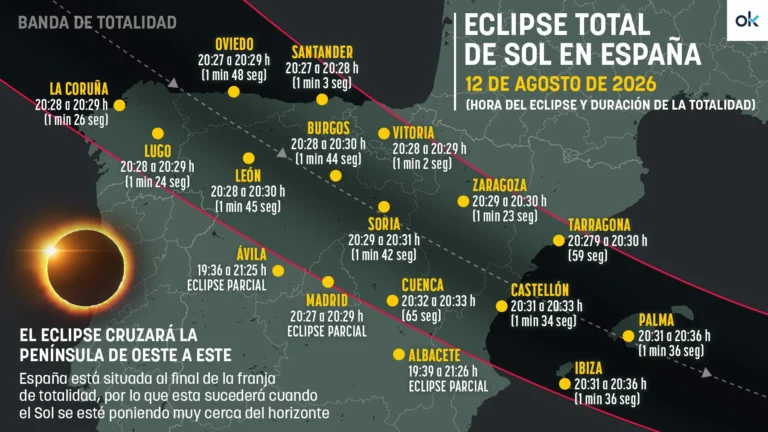 Eclipse en el Camino: hasta 500 € por dormir
