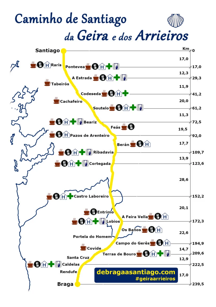 Geira Arrieiros Way Map and details of the route